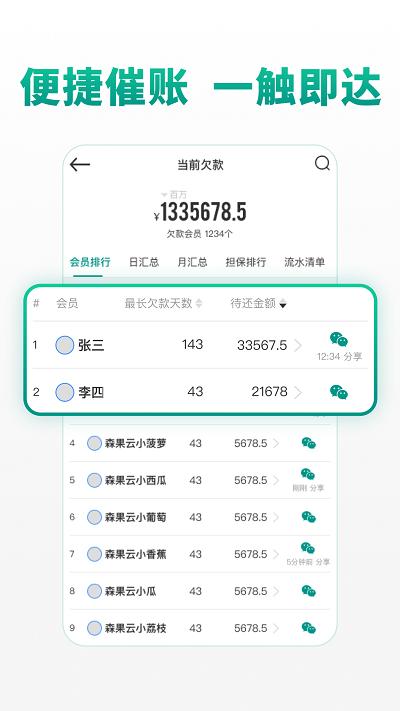 森果批发易app下载,森果批发易,批发app,管理app